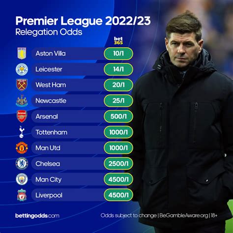prem relegation odds|premiership 2021 22 odds.